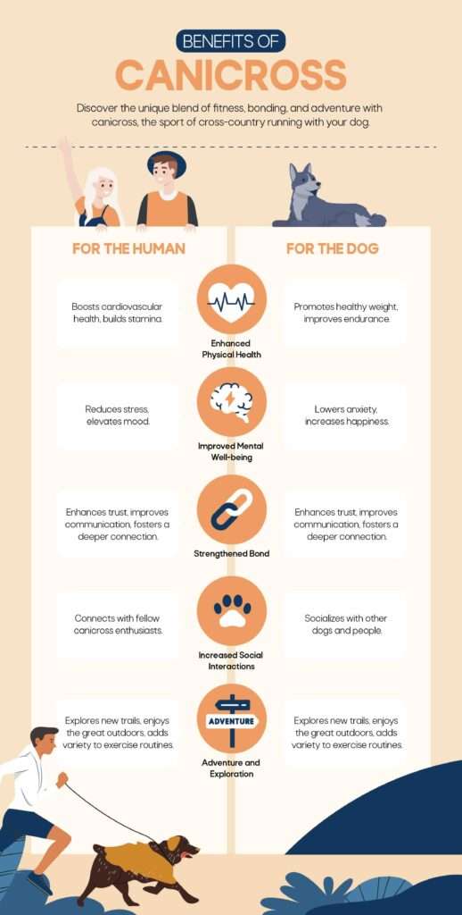 The Benefits of Canicross for You and Your Dog
