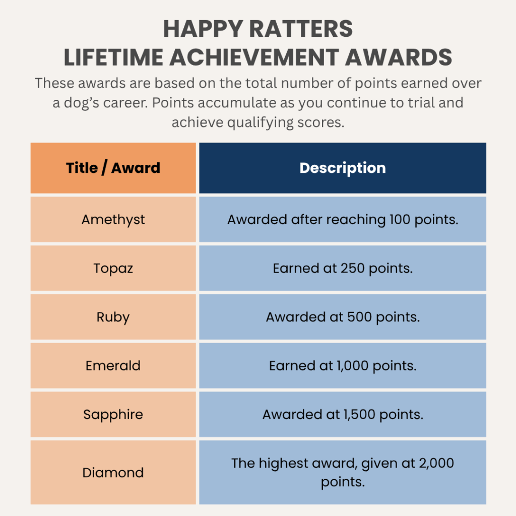 happy ratters Achievement Awards