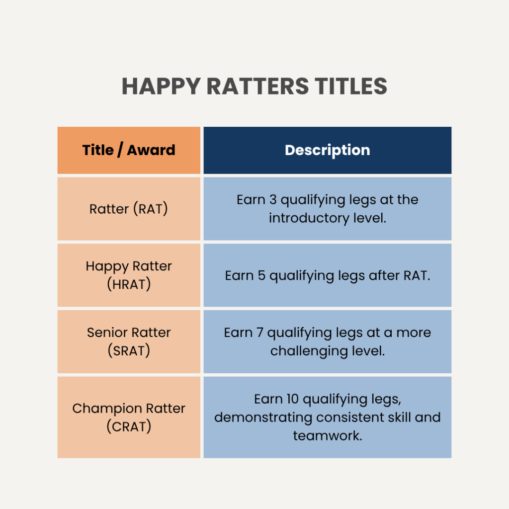 earn happy ratters titles