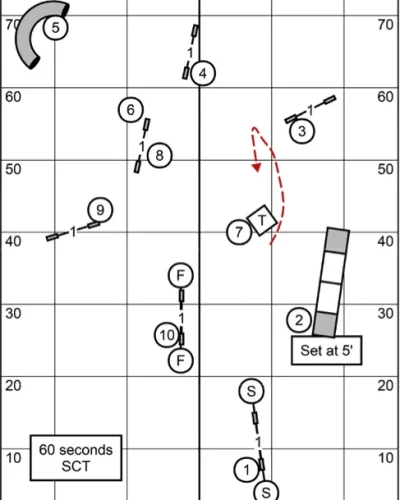 agility map